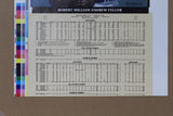 Bob Feller (d. 2010) Signed Autographed Vintage 13x18 Poster Cleveland Indians - COA Matching Holograms